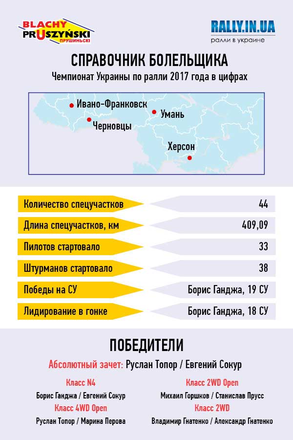 Справочник болельщика по чемпионату Украины 2017