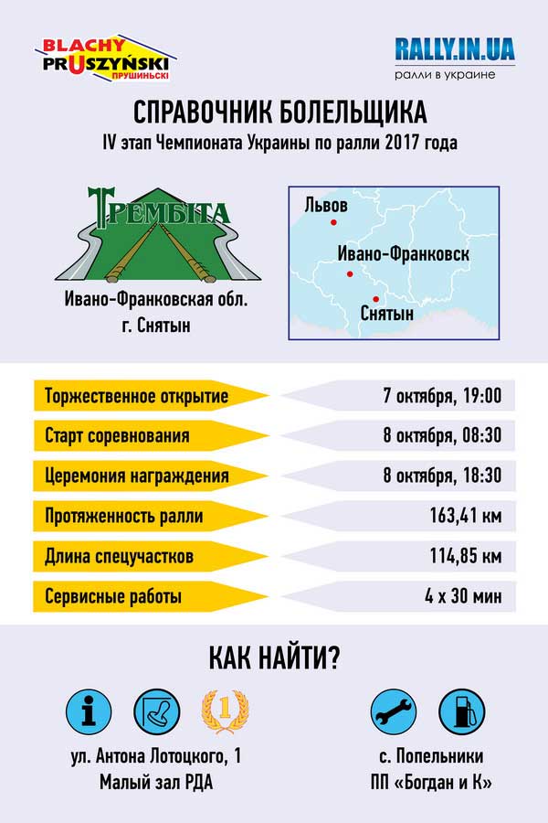 Справочник болельщика по ралли Трембита 2017