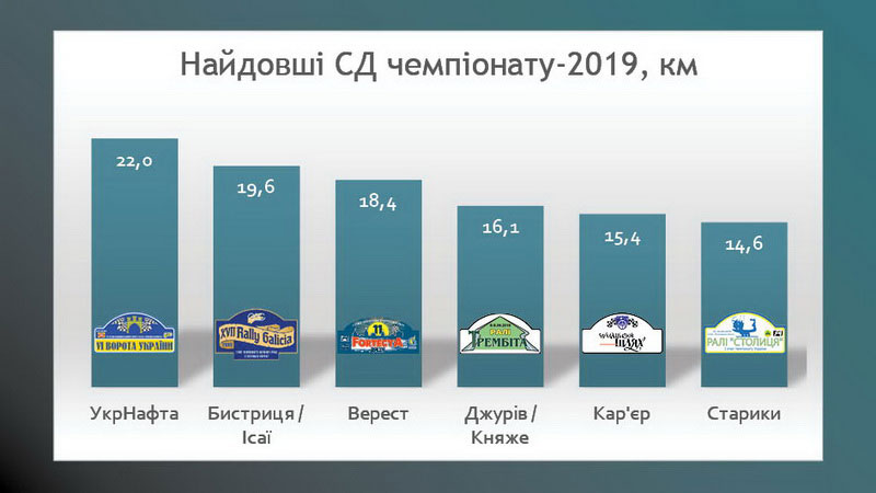 Чемпионат Украины по ралли